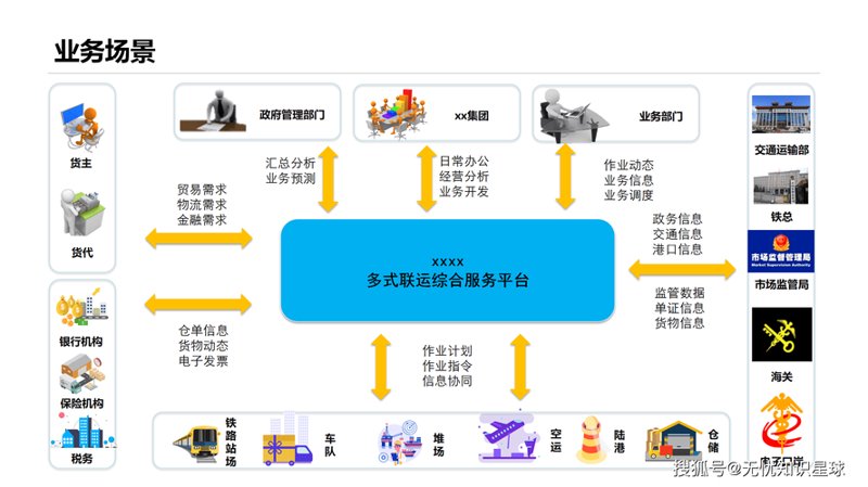 运输管理系统如何引领物流行业变革