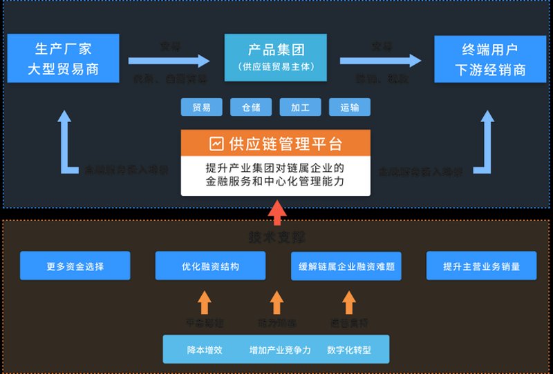 物流综合管理平台如何助力企业精准把控全局