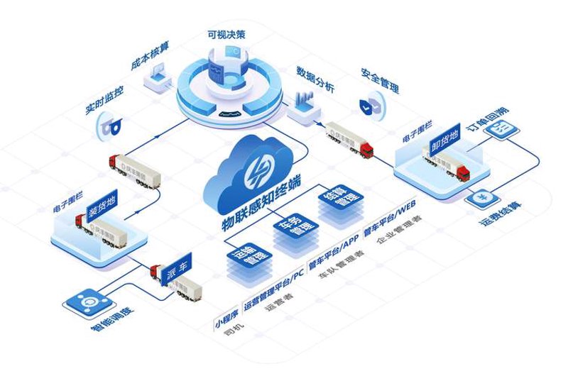运输管理系统：智慧化的物流利器