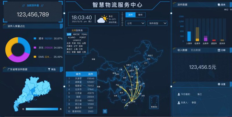 物流调度系统