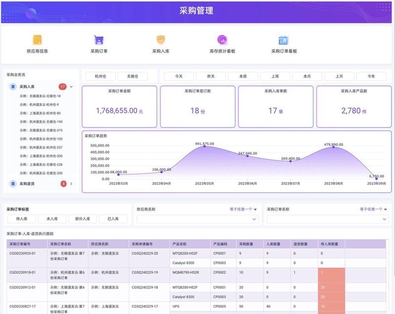 货运管理软件