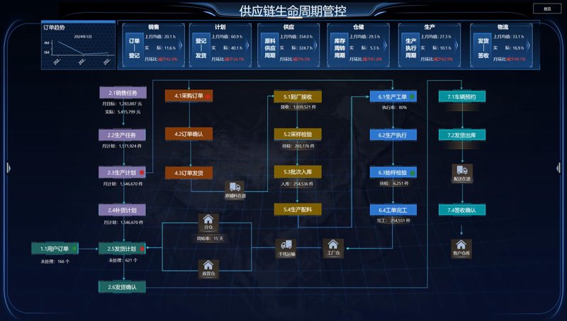 运输管理系统如何为企业打造高效物流网